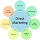 Print Mail Services